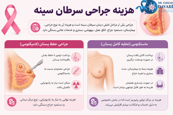 هزینه جراحی سرطان سینه