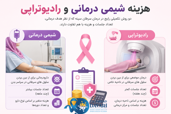 هزینه شیمی درمانی و رادیوتراپی