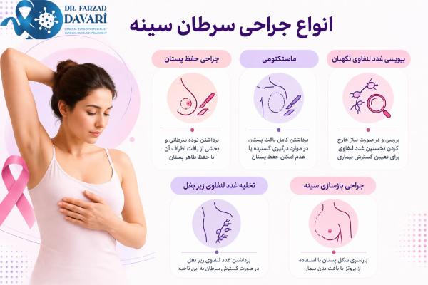 انواع جراحی سرطان سینه
