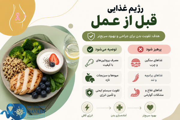 رژیم غذایی قبل از عمل سرطان سینه
