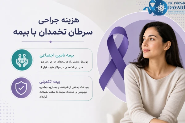 هزینه جراحی سرطان تخمدان با بیمه